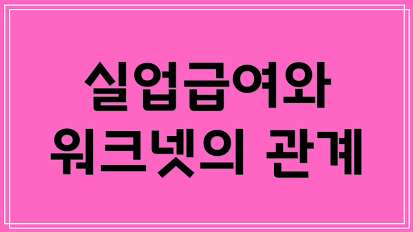 실업급여와 워크넷의 관계