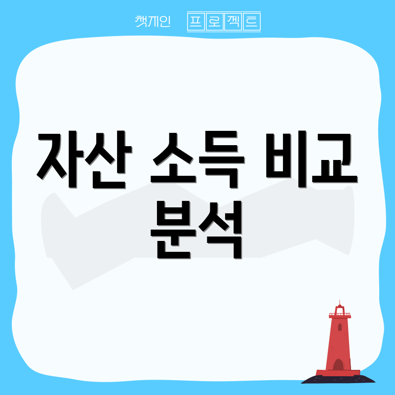 자산 소득 비교 분석