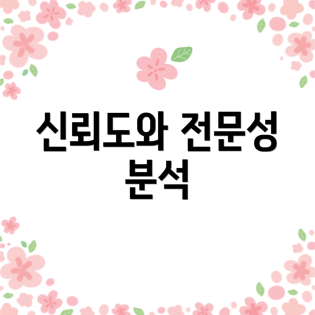 신뢰도와 전문성 분석