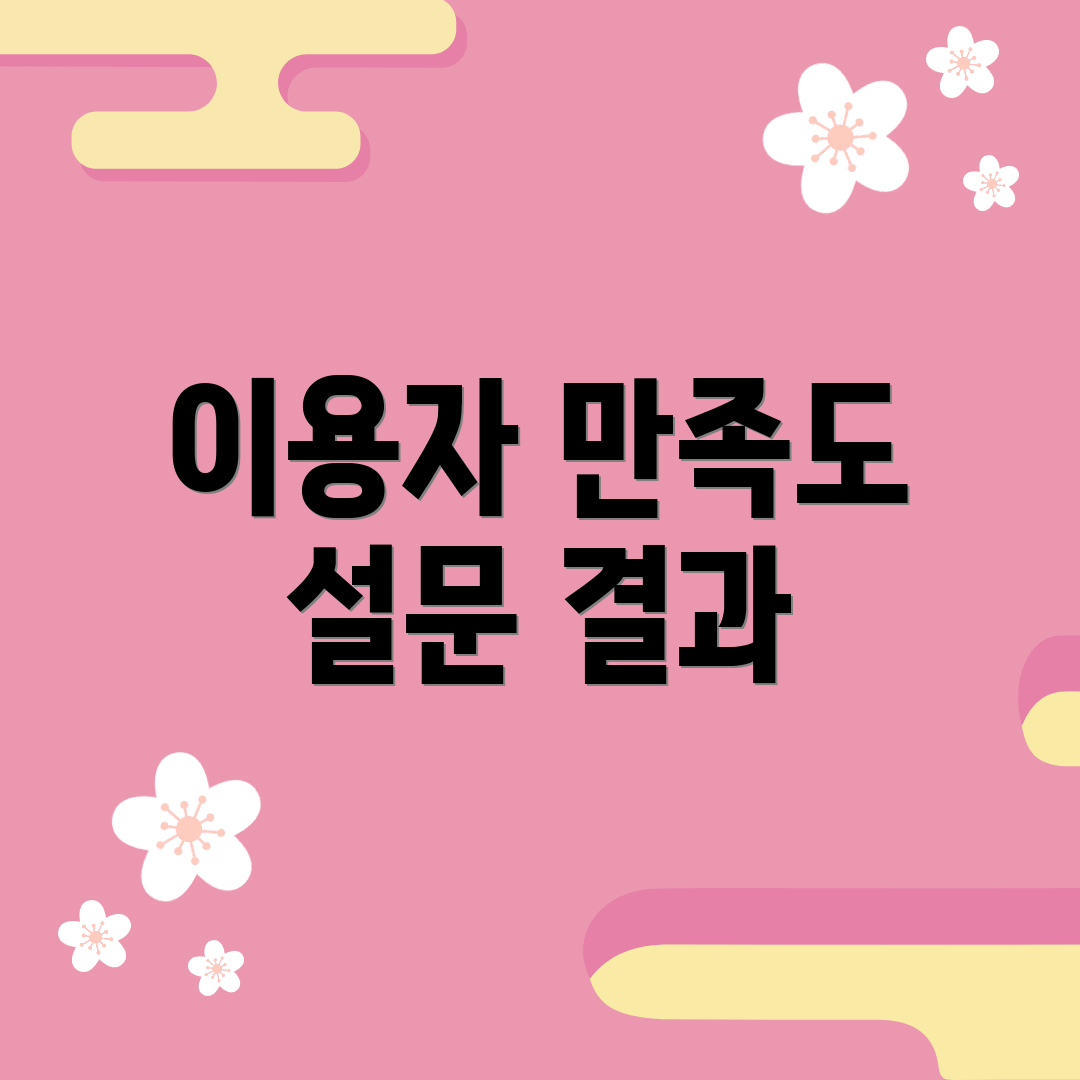 이용자 만족도 설문 결과