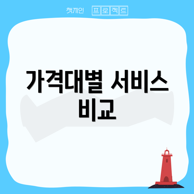 가격대별 서비스 비교