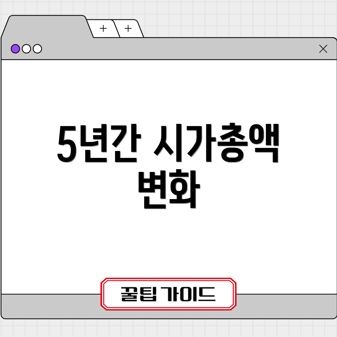 5년간 시가총액 변화